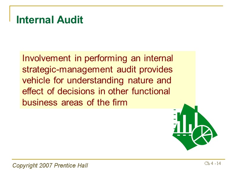 Copyright 2007 Prentice Hall Ch 4 -14 Internal Audit Involvement in performing an internal